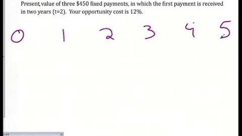 Q.Fixed Payments