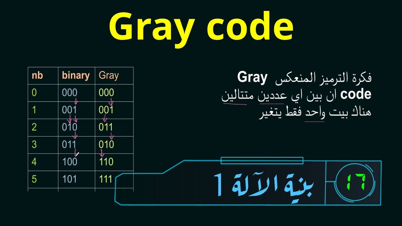 Gray code شرخ الغراي كود