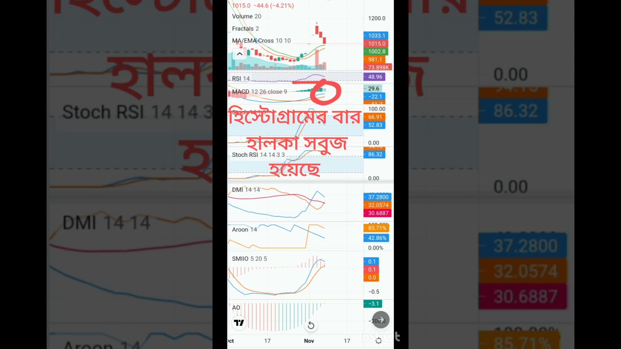 Observe before making decision 