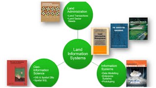 Introduction to land information systems