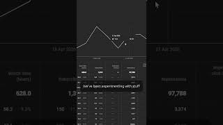 Unsatisfactory - Day 15 #stats