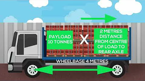 Calculating Payloads for Large goods vehicles (UK) - DayDayNews