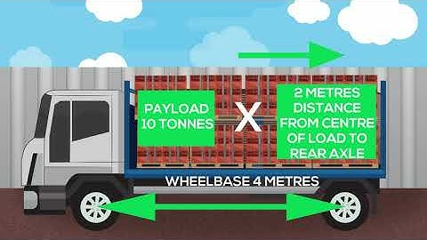 Calculating Payloads for Large goods vehicles (UK)