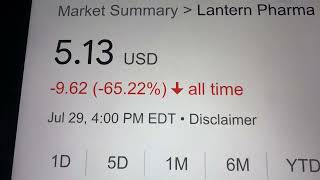 🔴 Lantern Pharma Inc. LTRN Stock Trading Facts 🔴