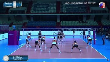 Shifting your serve-receive formation just before the serve to hide a specific passer