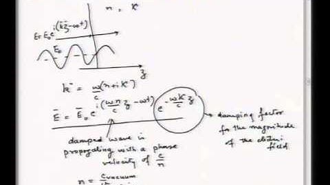 Mod-03 Lec-25  Optical properties of materials
