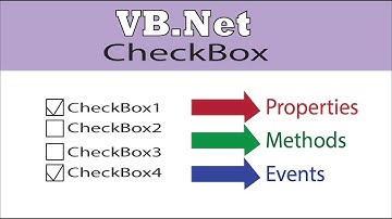 VB.Net Checkbox control Properties,Methods and Events