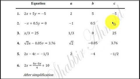 Lecture 6 || Business Math-1 || Dr Shabbir Ahmad