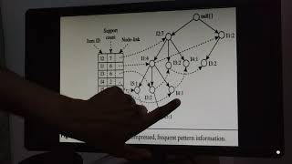 DMWH Module 5: FP Growth Algorithm Update