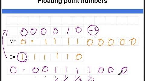 Data Representation   Floating point to decimal conversion negative values part 2