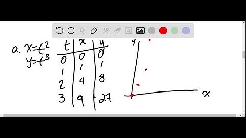 (a) Sketch the curve by using the parametric equations to plot points. Indicate with an arrow the d…