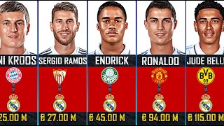 Real Madrid Most Expensive Signings in Football History