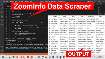 ZoomInfo Data Scraper SECRET to Extracting Leads | ZoomInfo Data Scraping Tool