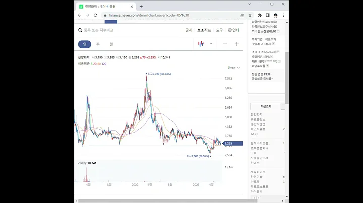 051630진양화학 주가 전망 및 차트 분석