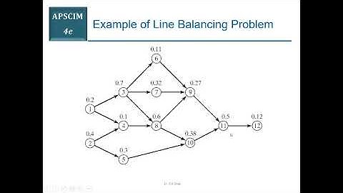11. Line Balancing LCR