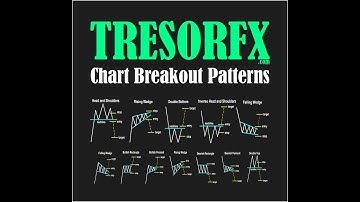 Elliot Wave Theory Tutorial   Learn to Trade Forex with TRESORFX