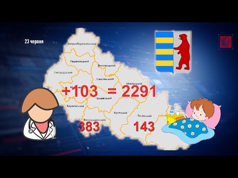 Понад сотня нових випадків COVID-19 за добу на Закарпатті: 13 із них — медики