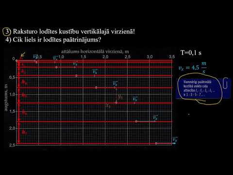 Video: Horizontāls Debesskrāpis