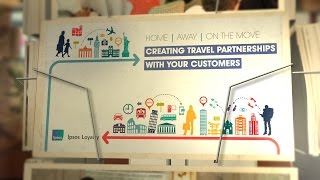 Creating Travel Partnerships with your Customers: Ipsos Loyalty Event