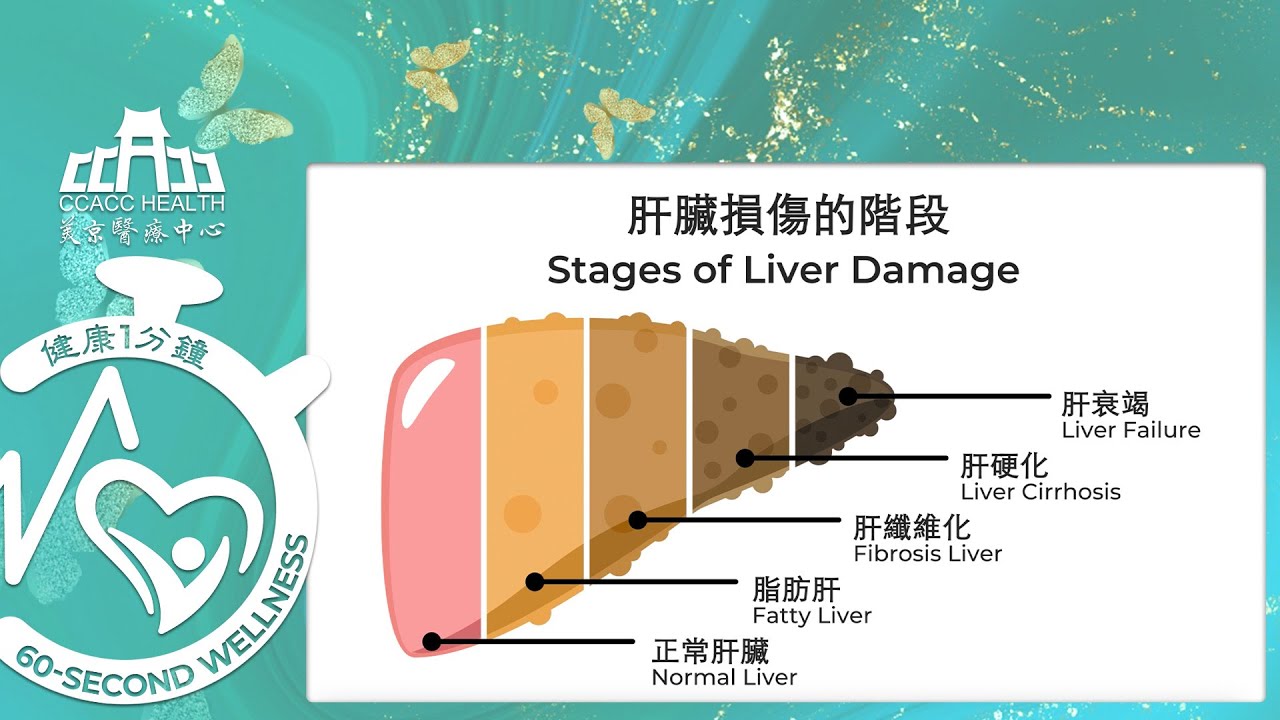 60-Second Wellness 健康 1分鐘