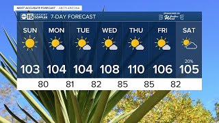 MOST ACCURATE FORECAST: Hot and dry stretch is here!
