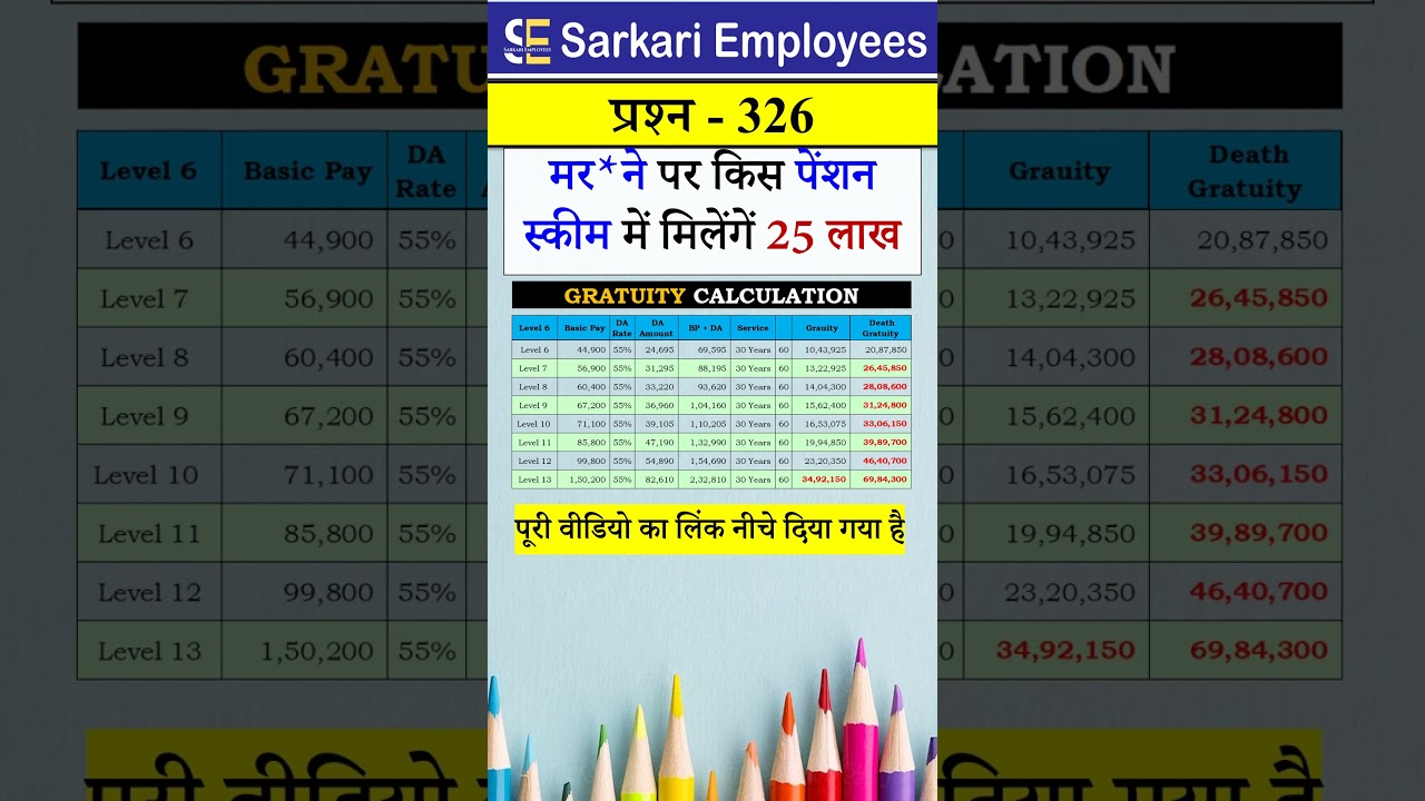 Death Gratuity calculation in OPS, NPS or UPS 