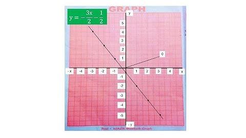 Graph|Straight Line or Linear Graph Lesson 1of15