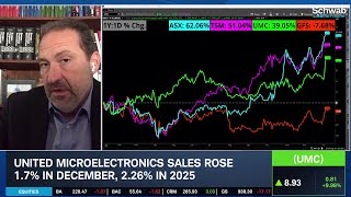 Overlooked Stock: UMC's Value Play in AI