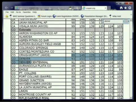 Ampacity Chart Nec 2017