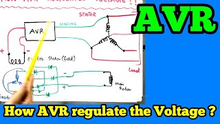 How AVR works? How AVR regulates the voltage ? AVR working principle in Hindi Urdu #avr