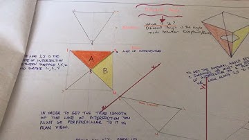 Dihedral Angle - Principles