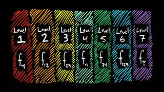 7 Levels of Fibonacci Numbers