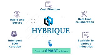 Hybrique Plugin - Installation & Setup | 2022