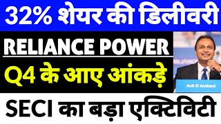reliance power latest news,rpower latest news today,Rcom news,r infra New,SECI NEWS