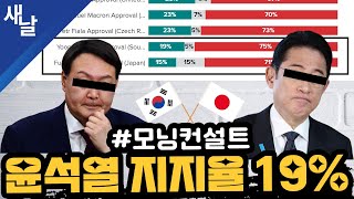 [여론조사] 윤석열 지지율 19% #모닝컨설트