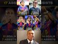 Barcelona’s Attacking Options Next Season All Put Up Top Stats this Season 😲🤯😤