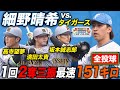細野晴希vsタイガース練習試合 1回2奪三振 力感がなくなった 全投球 2 8ファイターズ春季キャンプ2026 細野晴希vsタイガース練習試合 1回2奪三振 力感がなくなった 全投球 2 8ファイターズ春季キャンプ2026