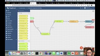Things board solusi iot server cloud
