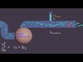 What is head loss  pressure drop pressure loss  fluid animation