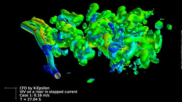 K-Epsilon - VIV of a riser in stepped current with fluid-structure interaction