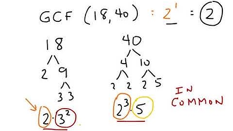 Math 122 - GCF & LCM