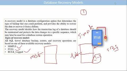 SQL : SQL  Recovery Models & Backups