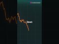 LIVE UPDATES: GLOBAL MARKETS REEL FROM TRUMP TARIFFS! #TrumpTariffs#StockMarketCrash #GlobalEconomy