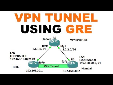 VPN TUNNEL using GRE | 100% Practical LAB