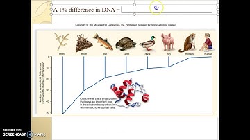 Darwin & Evolution Part 5 Bio 101