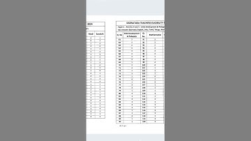 kar-tet paper 1 key answers #kartet #keyanswers #exam