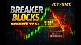 Famous Breaker Blocks Explained (ICT / SMC) | When Order Blocks Fail & Flip Profile