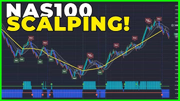 BEST Futures Scalping Setup - Easy TradingView Strategy!