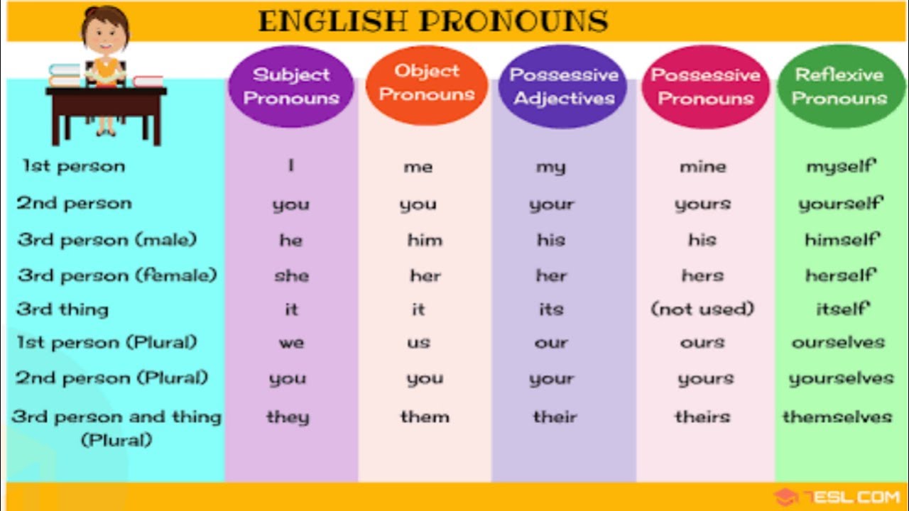 english-pronouns-types-of-pronouns-in-englush-grammar