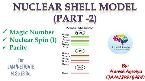 Nuclear Shell Model (Part-2) || Nuclear Spin Quantum Number(I) & Parity Calculation
